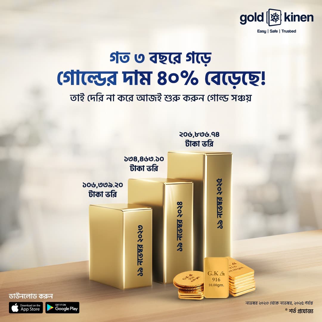 Redefining Savings: How Gold Kinen Achieved 2,678% ROAS Through Data-Driven Performance Marketing